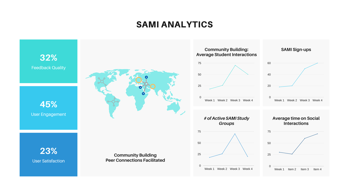 SAMI Analytics