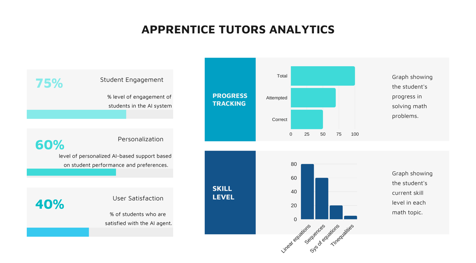 apprentice tutors analytics